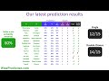 How to win in #sports #betting - #Football #Match Result Prediction Results