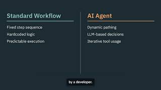 AI agents explained in 3 minutes