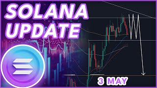 WILL SOLANA BREAKOUT?🚨 | SOLANA (SOL) PRICE PREDICTION & NEWS 2024!