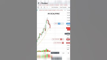 The Secret Success of Scalping #scalping #trading