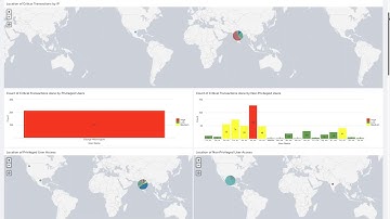 Appsian360 (Platform Overview) | SAP ECC and SAP S/4HANA