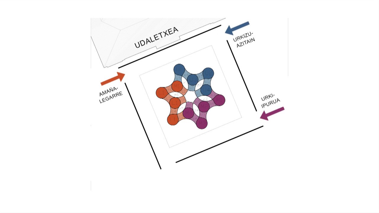 Guinnessa - Informazio praktikoa