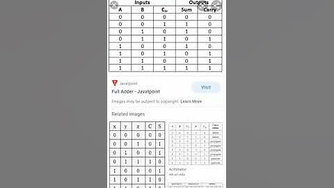 VIRTUAL LAB FULL ADDER