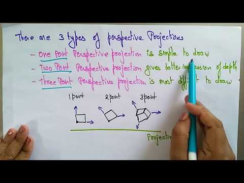 Video: Wat is perspectiefweergave in computergraphics?