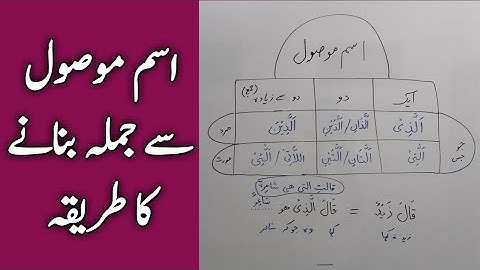 How to use Ism e Mosool