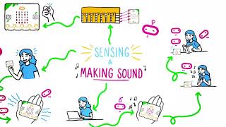 Sensing and making sound on the BBC micro:bit