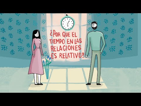 Video: ¿Qué significa la relación tiempo-interés ganado?