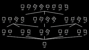 Action et treillis du groupe diédral D4