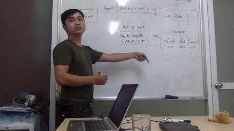 [EduGlobal][Asp.net MVC 5] - Mô hình web MVC