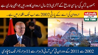 Political History of the Turkey || Tayyip Erdogan Gave Political and Economic Stability to Turkey