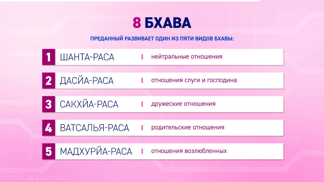 10 9 на этапе. 9 Ступеней Бхакти. Бхаджана Крия этапы. Ступени Бхакти от шраддхи до премы. Шраддха Садху Санга Бхаджана Крия Анартха Нивритти.