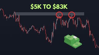 How I Turned $5K Into $83K Using This Trading Strategy | Fair Value Gaps