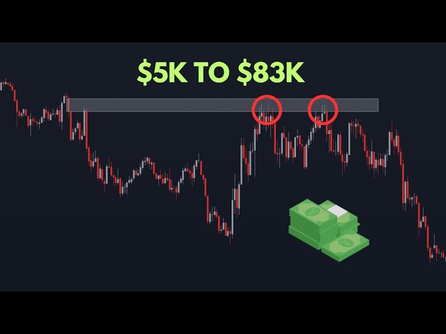 How I Turned $5K Into $83K Using This Trading Strategy | Fair Value Gaps