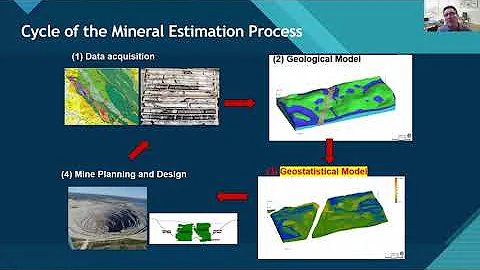 Practical Tips to Apply Geostatistics for Mineral Resource Estimation