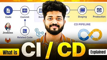 CI/CD for Beginners/Experienced – Deploying Code in 5 Minutes