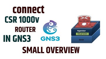 Connect CSR1000v Virtual Router In GNS3 ( HINDI )