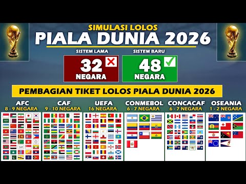 48 Tiket Lolos Piala Dunia 2026