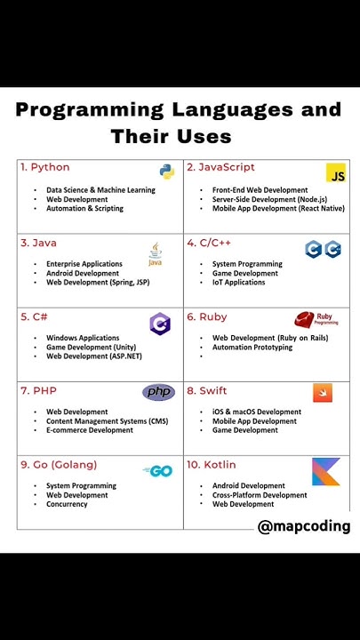 Programming languages and their uses #shorts #programming #coding - YouTube