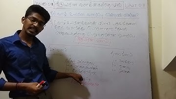 BIO SYSTEMS TECHNOLOGY FREE SEMINAR (UNIT 07) - TAMIL MEDIUM = Rajendra Hariharan BBST( UG OF UOJ)