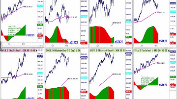 Open Multiple Charts in TradeStation