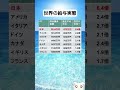 世界の給与実態