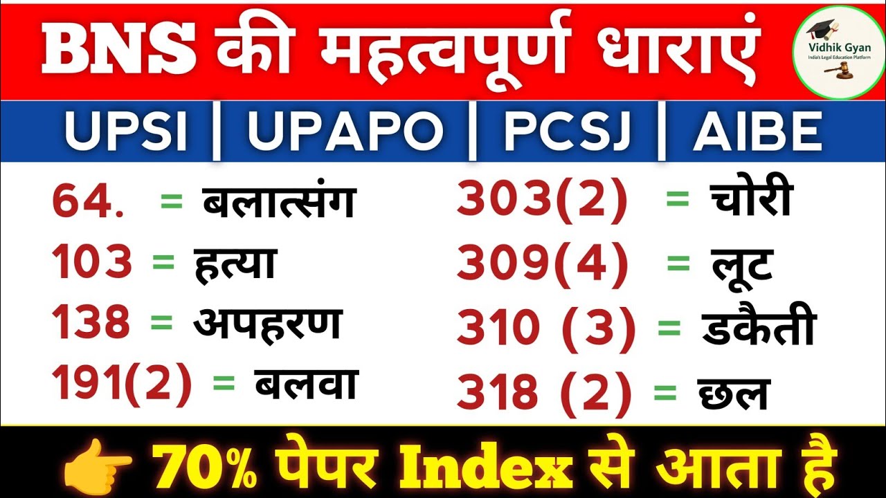 BNS Top Important Sections for UPSI | 70% Question Index से | UPSI Final Revision