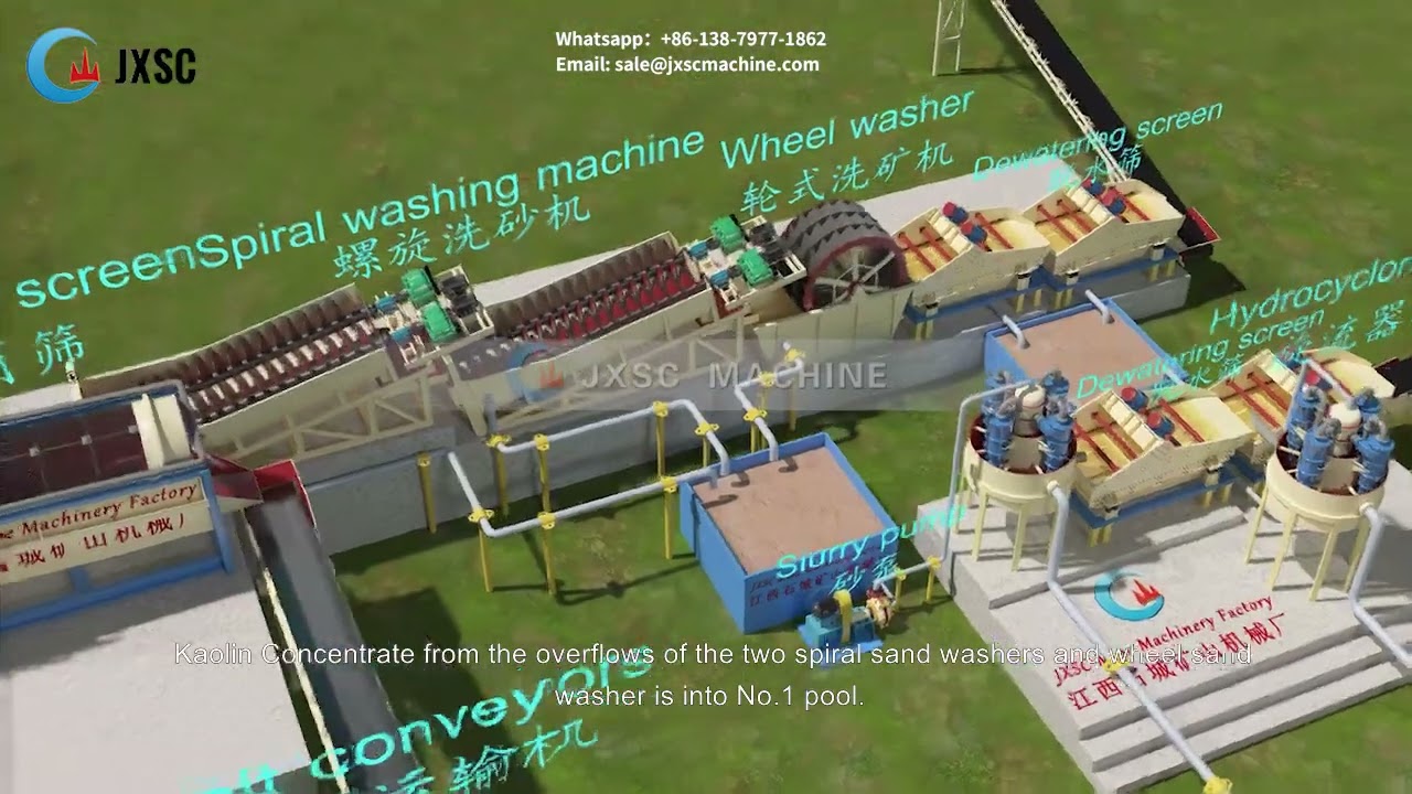 60TPH Kaolin clay washing plant