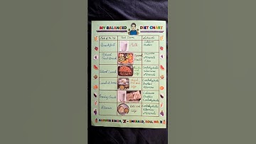 Balanced Diet Chart #balanceddiet #schoolproject #chart #shorts
