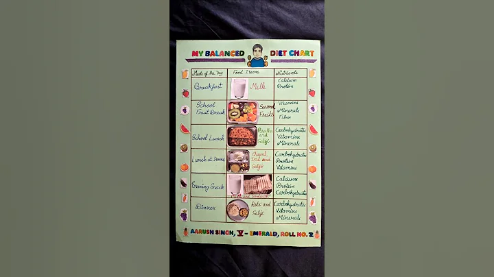Balanced Diet Chart #balanceddiet #schoolproject #chart #shorts thumbnail