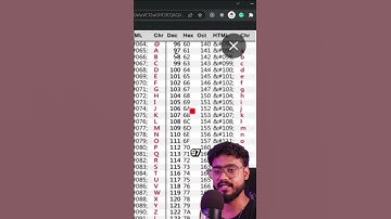 Can you do this JS Interview Question?