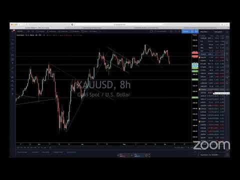 Live Forex Trading & Chart Analysis – NY Session June 3, 2020