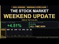 NVIDIA Earnings + Fed Minutes Wednesday — The Week That Moves Everything | StockTok