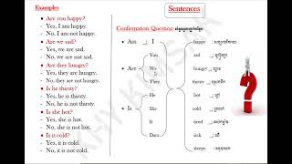 Make confirmation question sentences with adjective