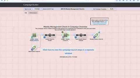 Weekly Management Check In - Infusionsoft