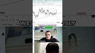 Master TradingView: Simple Dogecoin &amp; Stocks Strategy! #shorts