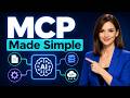 What Is MCP? Model Context Protocol Explained for Beginners