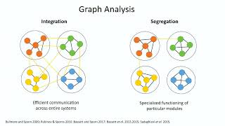 OHBM 2018 | Oral Session | Ruedeerat Keerativittayayut | Dynamic integration of large-scale brain …
