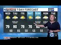 FORECAST: Trending warmer, then muggier with shower chances