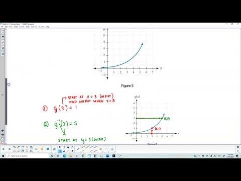 Math 10 3.7 Example 6 Evaluating a Function and Its Inverse from a ...