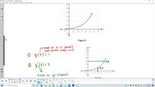 Math 10 3.7 Example 6 Evaluating a Function and Its Inverse from a Graph at Specific Points
