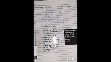 I.C.T.Besed Lesson Plan Book (part 1)#bsc./ba.bed/bed # college