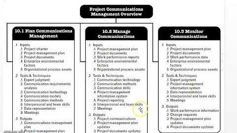 Project Management Classes Part 14 Project Communication Management
