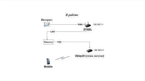 Ubiquiti NanoStation LOCO M2 настройка