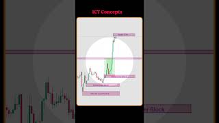 ICT Strategy+ Smart Money! 🚀