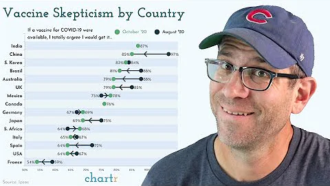 Positioning and formatting a legend using the ggplot2 R package (CC141)