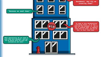 How to Fix Your Agile Documentation Problems