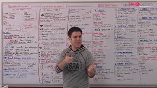 79 Milli Mücadele Muharebeler Dönemi - V- Sadettin Akyayla 2019