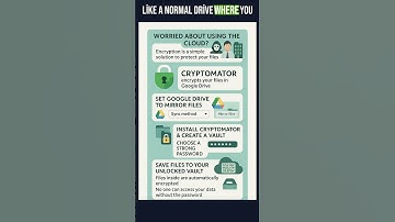 Protect Your Cloud Files With Encryption