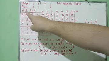 0/1 Knapsack Problem
