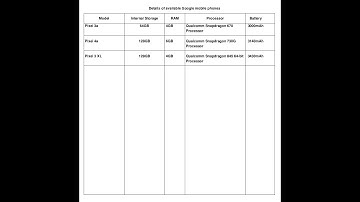 Generate Report in PDF format using PHP